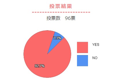 最近、自分が運動不足だと思う？